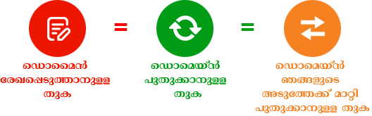 why W3infotech